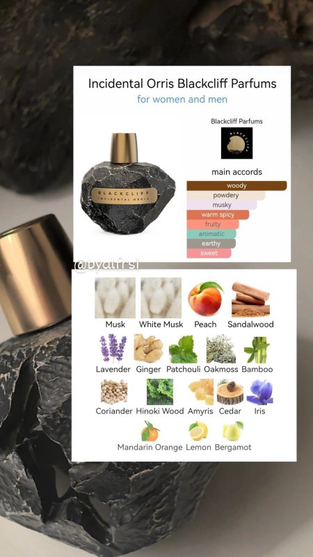 Incidental Orris Blackcliff Parfums للجنسين